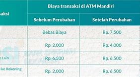 Biaya Admin Bank Bsi Setiap Bulan