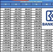 Bunga 0 05 Persen Berapa Rupiah